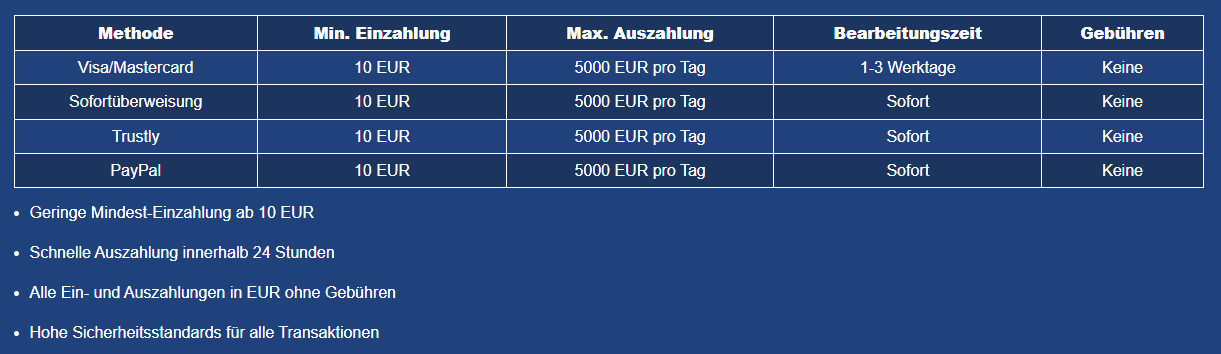 Übersicht der Zahlungsmethoden im Sonnenspiele Casino mit Logos